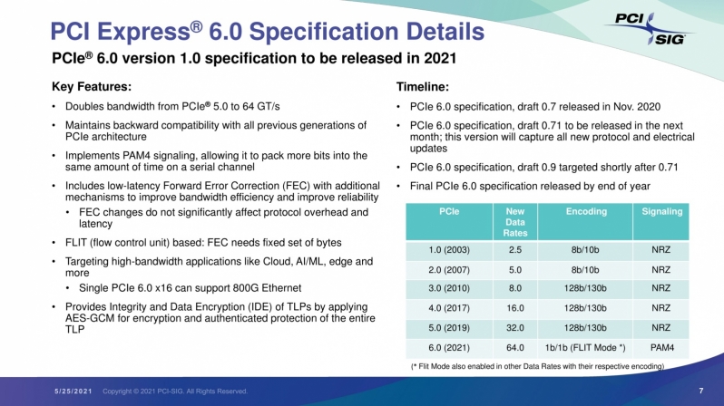 PCI Express 6.0 is on track for a 2021 launch - 0.71 draft is coming soon