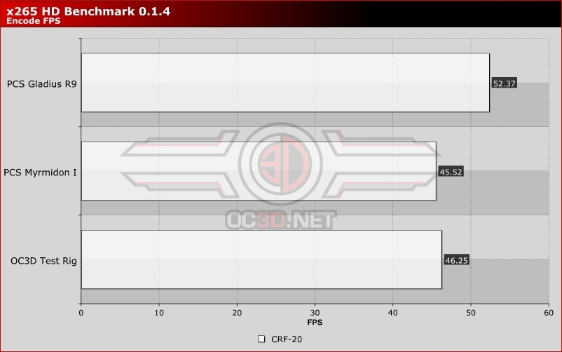 PCSpecialist Gladius R9 System Review