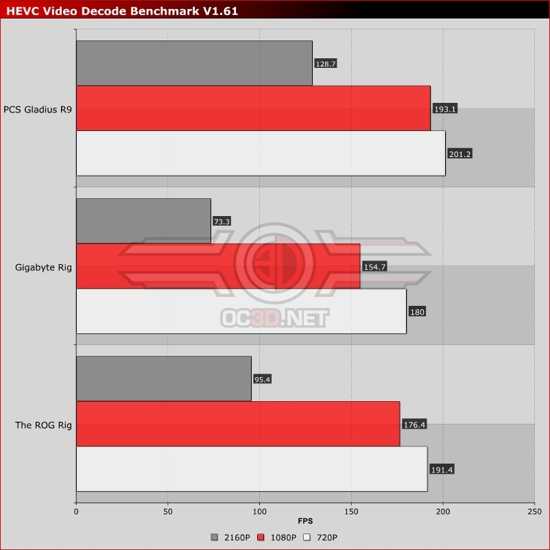 PCSpecialist Gladius R9 System Review