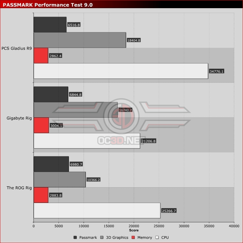 PCSpecialist Gladius R9 System Review