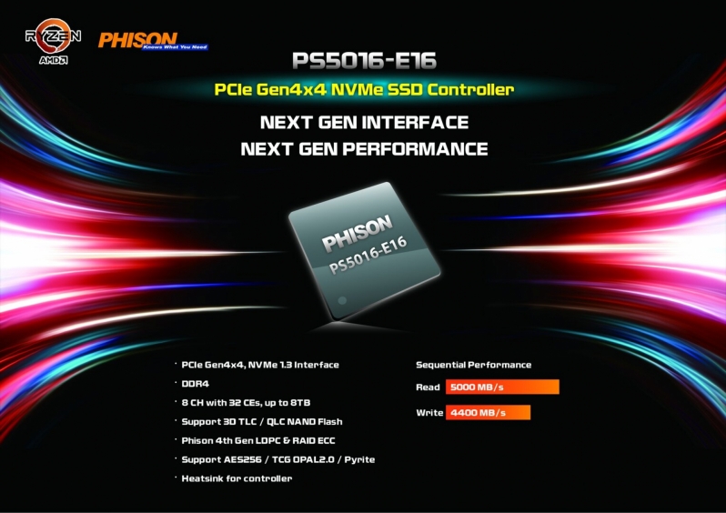 Phison is working on a PCIe 4.0 SSD controller to enable 6,500MB's speeds