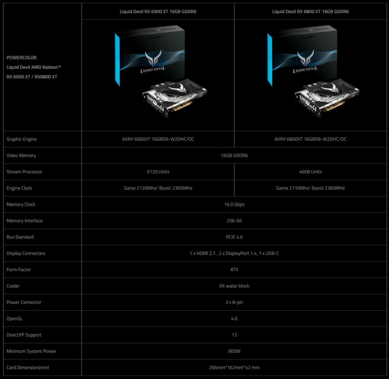 PowerColor unveils devilish Radeon RX 6800 XT Red Devil graphics card