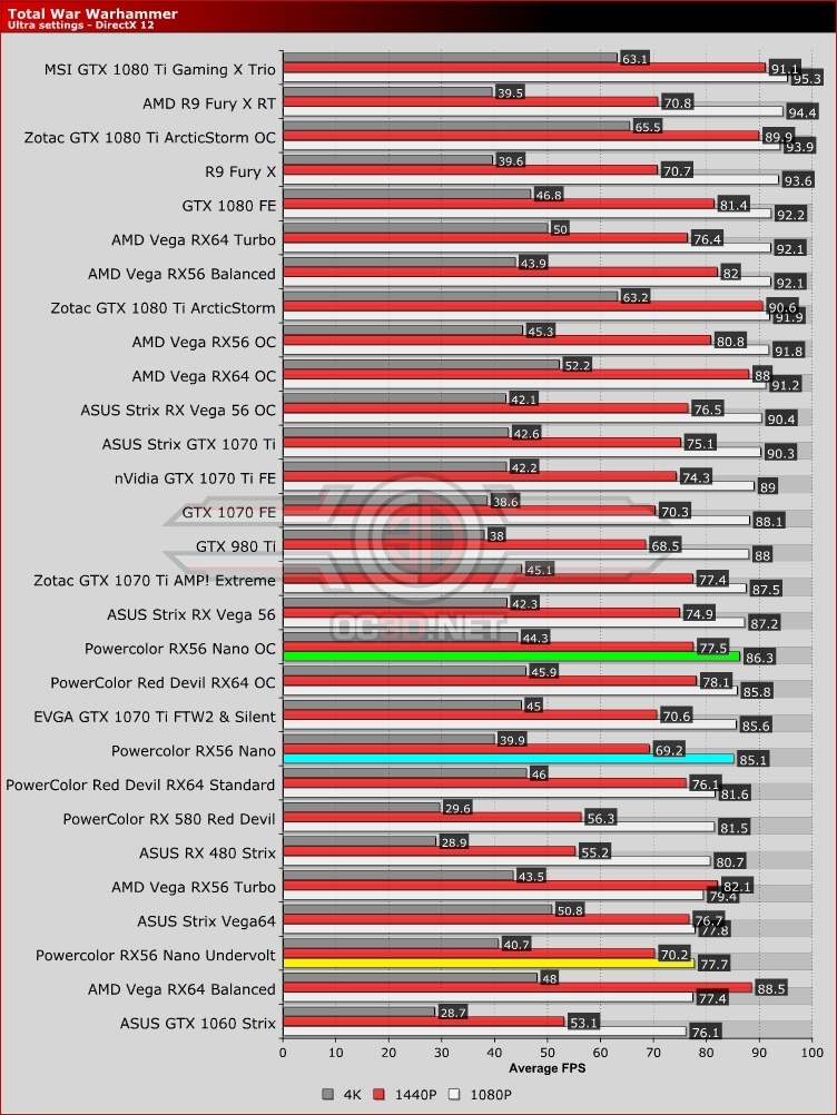 PowerColor RX VEGA 56 8GB HBM2-NANO Edition Review