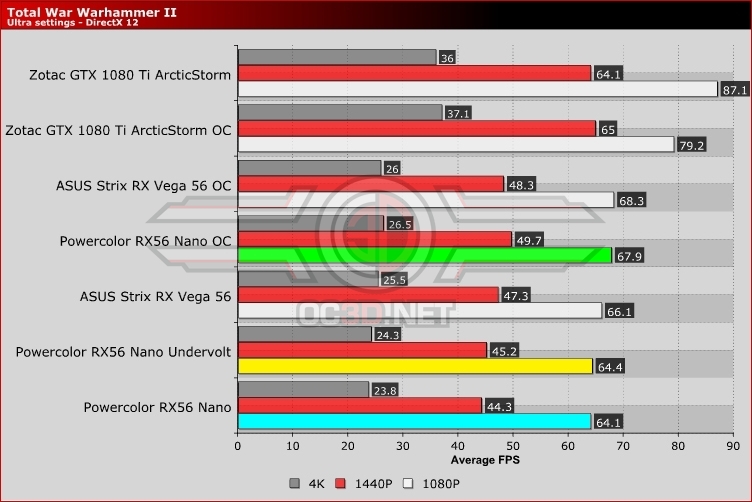 PowerColor RX VEGA 56 8GB HBM2-NANO Edition Review