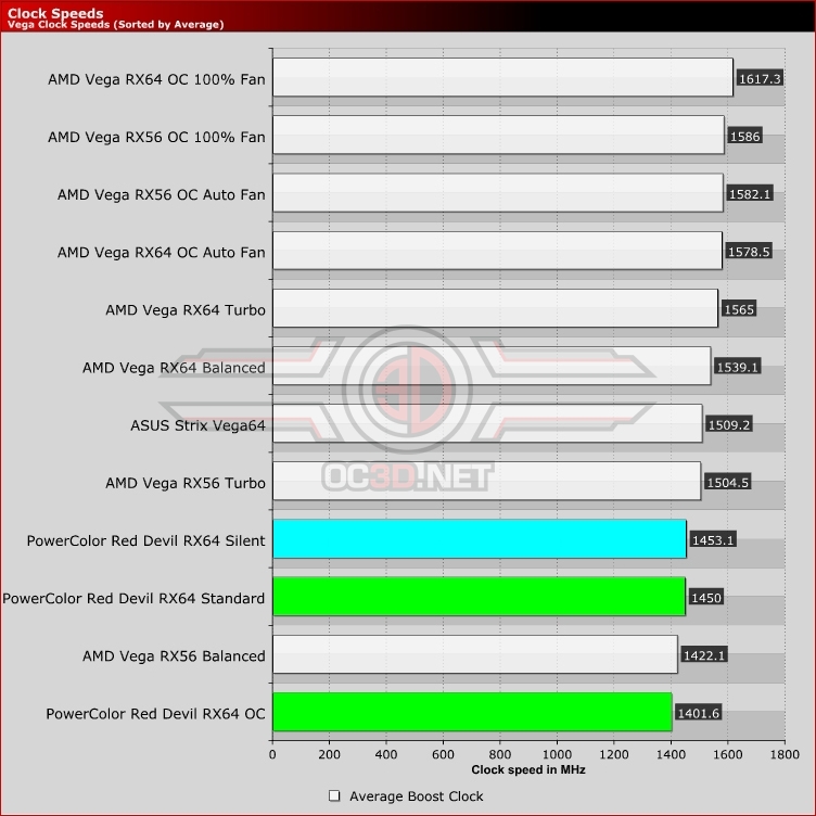 PowerColor Vega 64 Red Devil Review