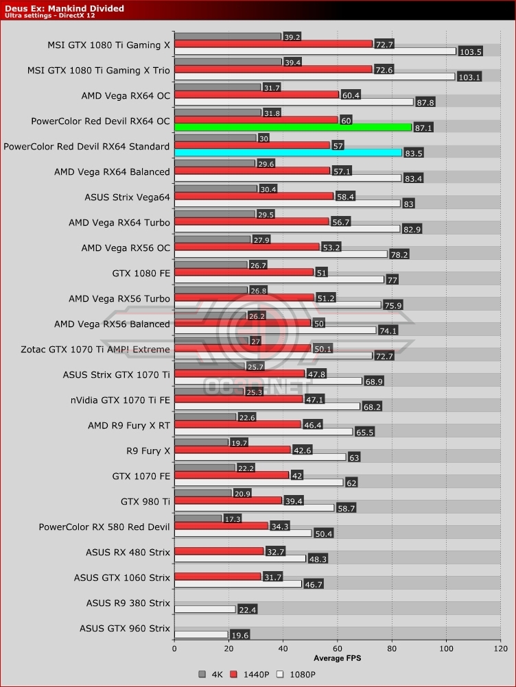 PowerColor Vega 64 Red Devil Review