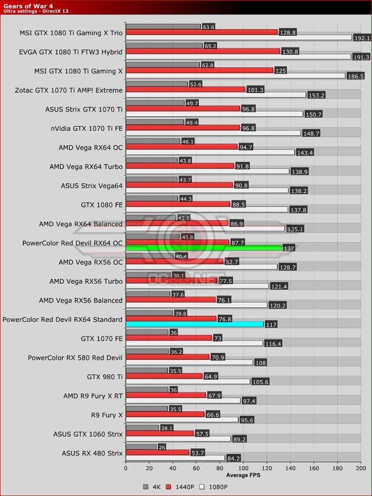 PowerColor Vega 64 Red Devil Review