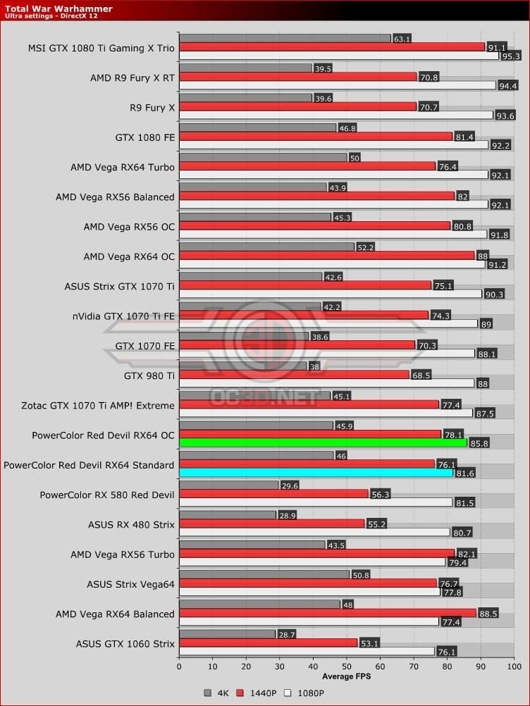 PowerColor Vega 64 Red Devil Review