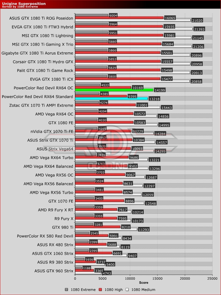 PowerColor Vega 64 Red Devil Review
