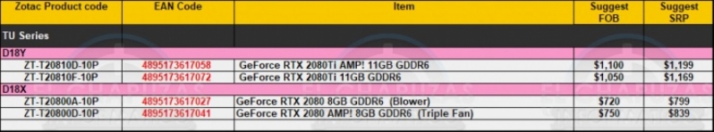 Pricing leaked for Zotac's upcoming RTX 20 series graphics cards