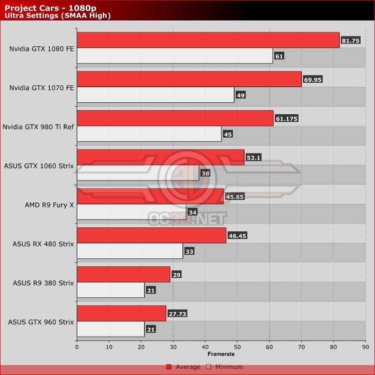 Intel Core i5-11400 Review: Unseating Ryzen's Budget Gaming Dominance