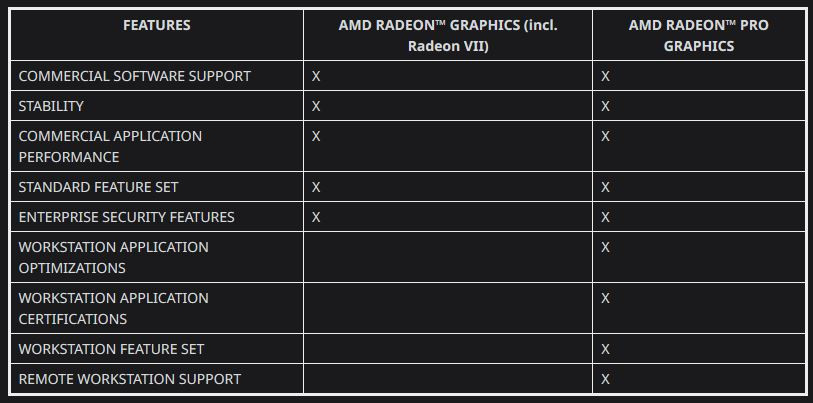 Radeon Pro driver support is coming to the Radeon VII, but there's a catch