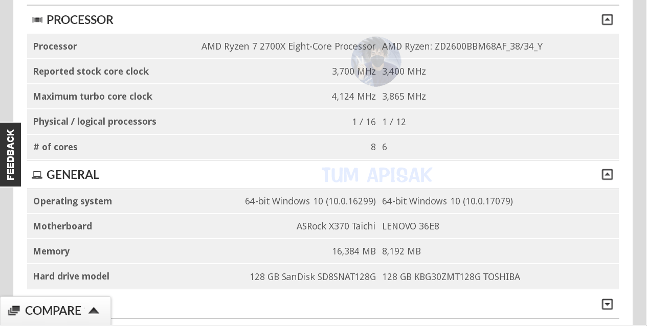 Ryzen 2700X spotted - How much faster is it than a 1700X?