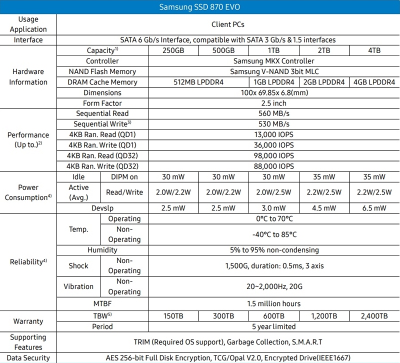 Samsung 870 Evo review