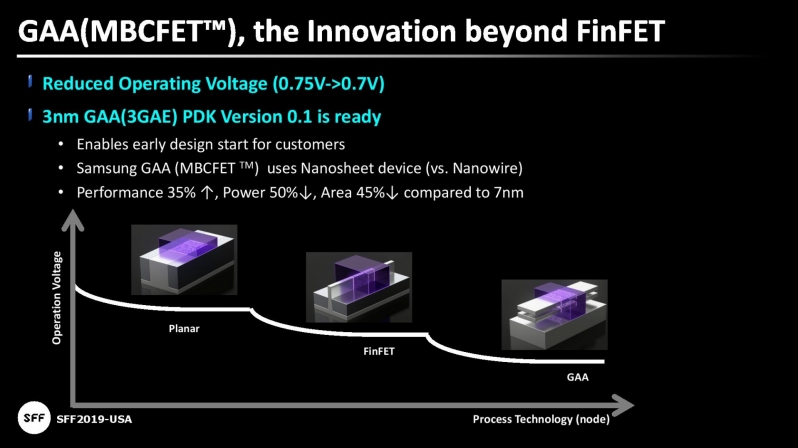 Samsung speed-boosting 3nm GAAFET transistors aim to boost chip performance