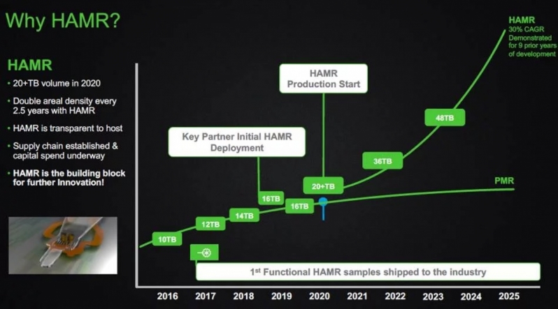 Seagate plans to release 100TB HDDs by 2025 using HAMR technology