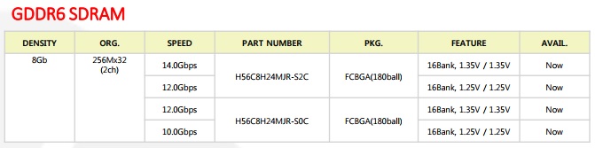 SK Hynix lists their GDDR6 memory as available