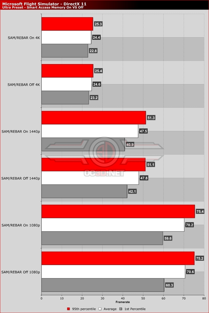 Smart Access Memory on RX 5000 Series Tested - A Free Performance Boost!