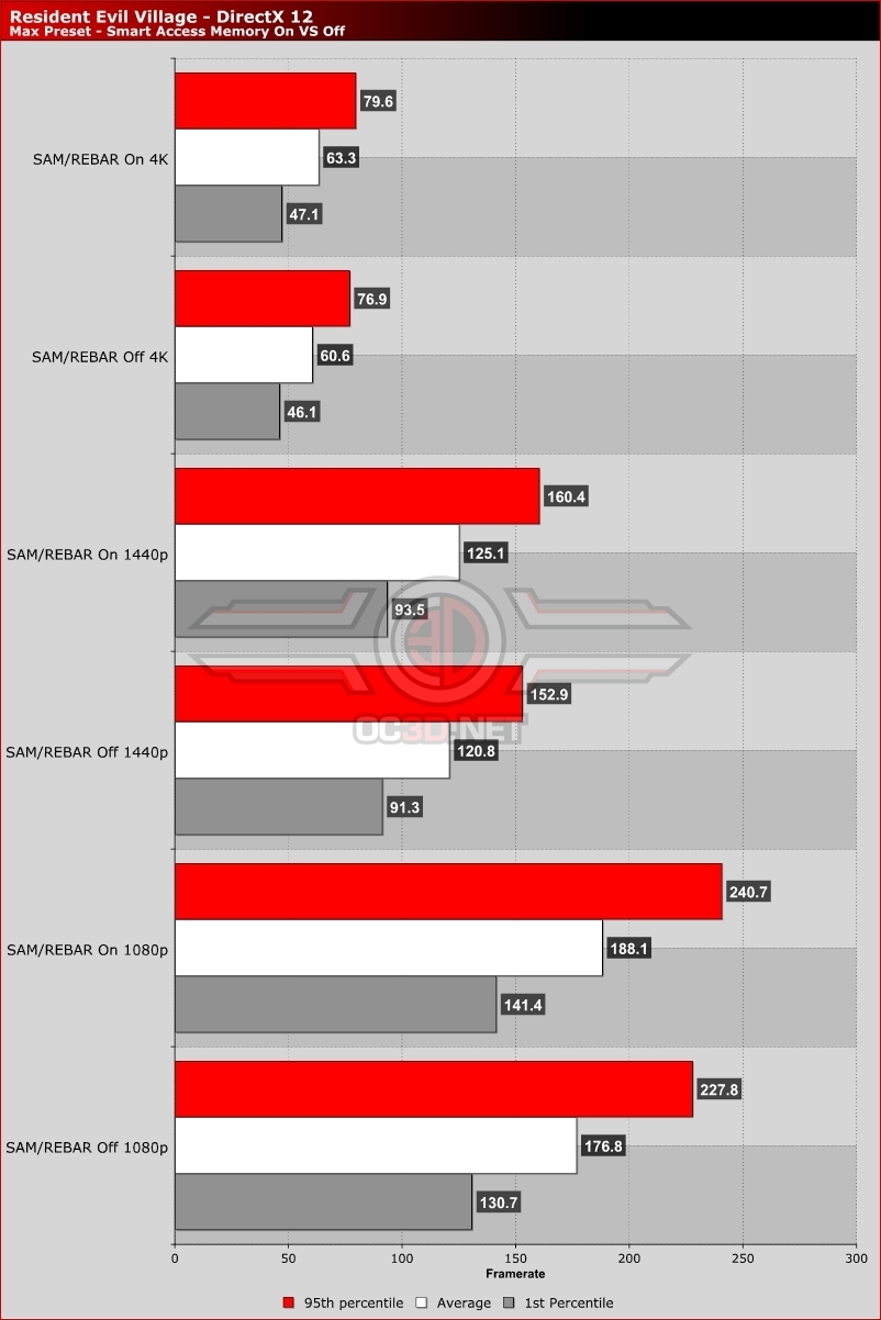 Smart Access Memory on RX 5000 Series Tested - A Free Performance Boost!