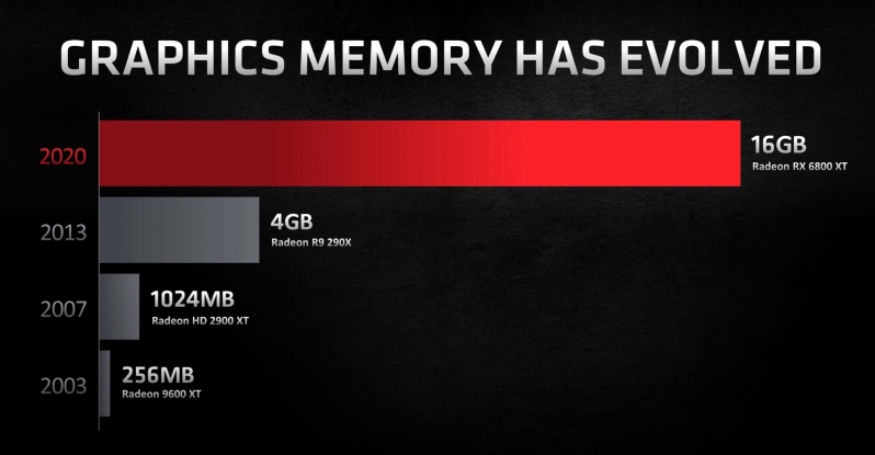 Smart Memory Access reveals the All-AMD Advantage on Gaming Desktops