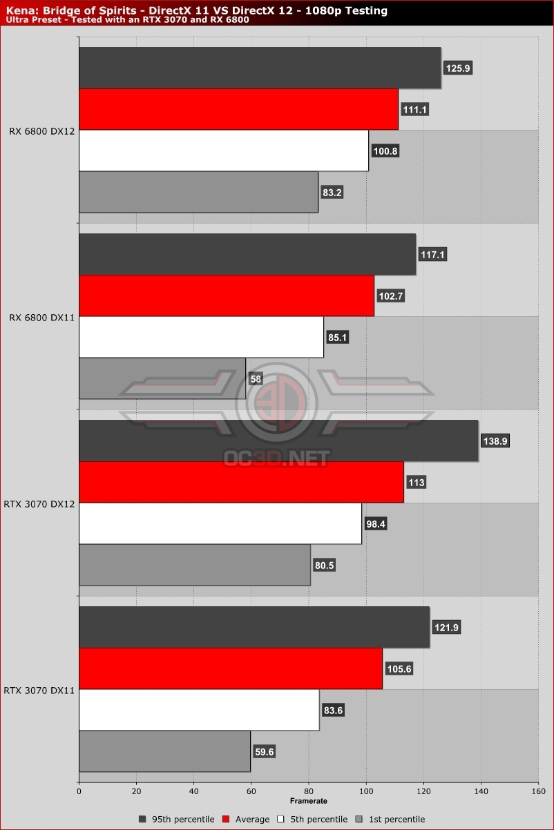 DirectX 12 vs. DirectX 11