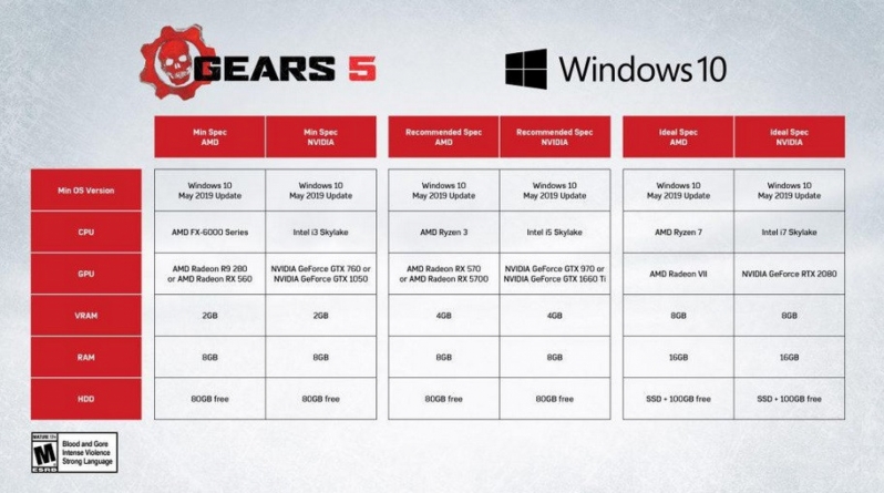 The Coalition releases details Gears 5 system requirements and AMD partnership