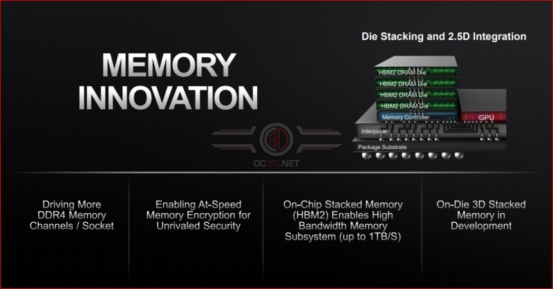 The Future of AMD, Chiplets, 3D Stacked Memory and moving past Moore's Law