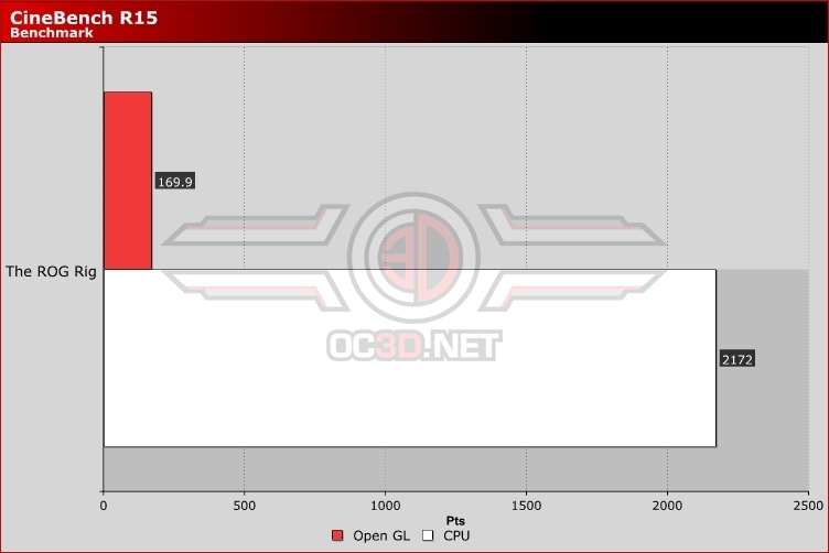 The ASUS ROG Rig Cinebench R15