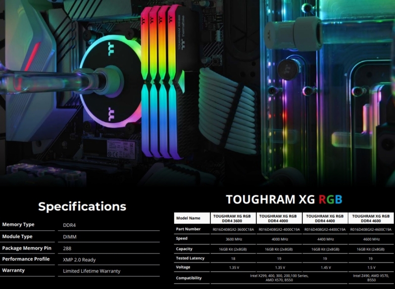 Thermaltake reveals a wide range of high speed DDR4 memory kits at CES 2021