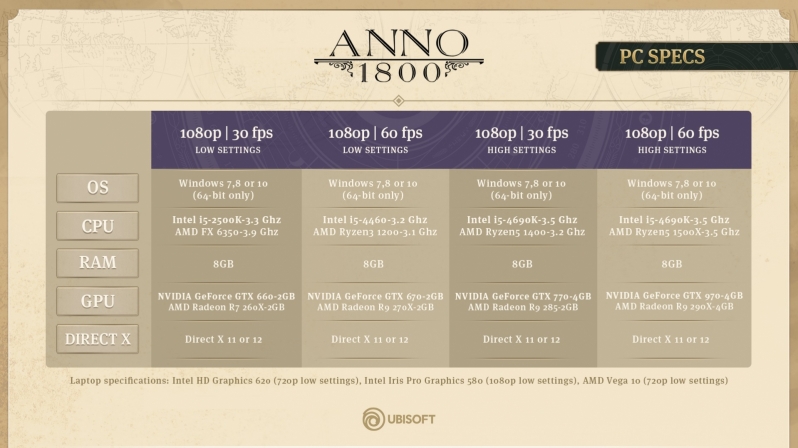 Ubisoft releases Final PC System Requirements for Anno 1800