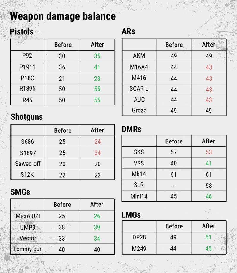 Map Selection has been added to PUBG alongside other improvements