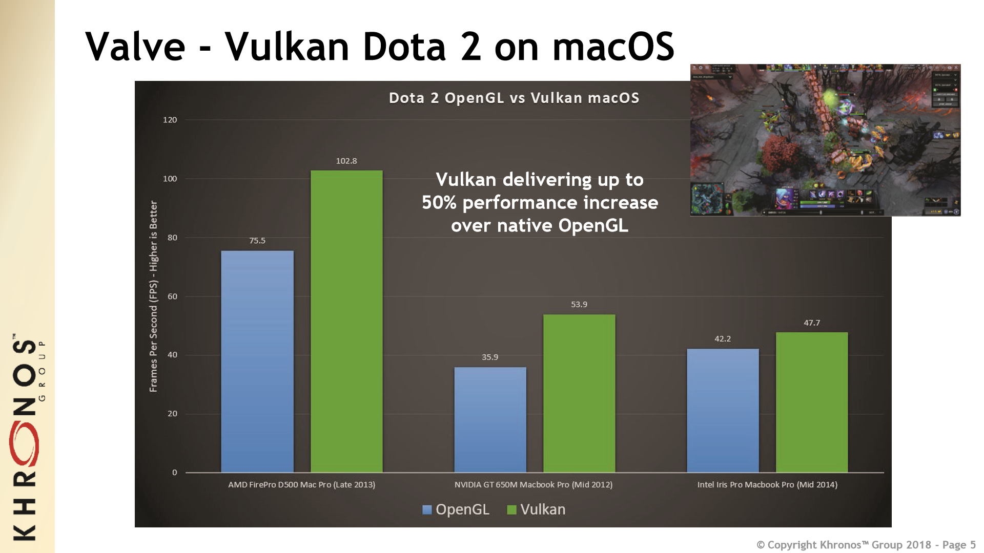 The Vulkan API has been brought to macOS and iOS, without Apple's involvement