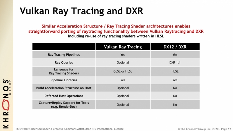 Vulkan officially delivers Ray Tracing with version 1.2.162