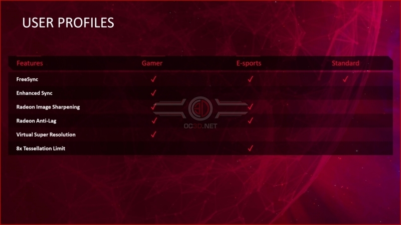 What you need to know about AMD's Radeon Software Adrenalin 2020 driver