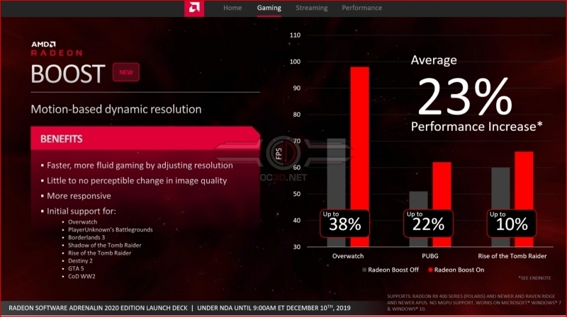 What you need to know about AMD's Radeon Software Adrenalin 2020 driver