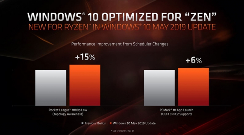 Windows 10's May 2019 Update includes AMD Zen Optumisations