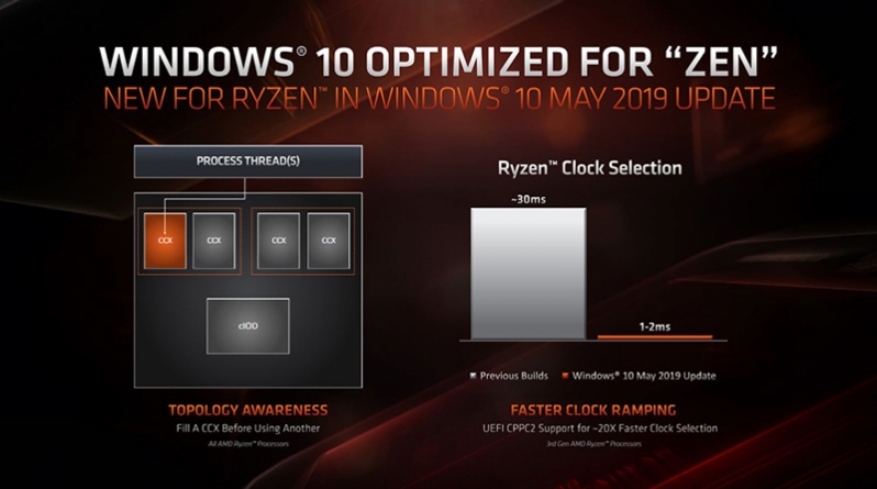 Windows 10's May 2019 Update includes AMD Zen Optumisations