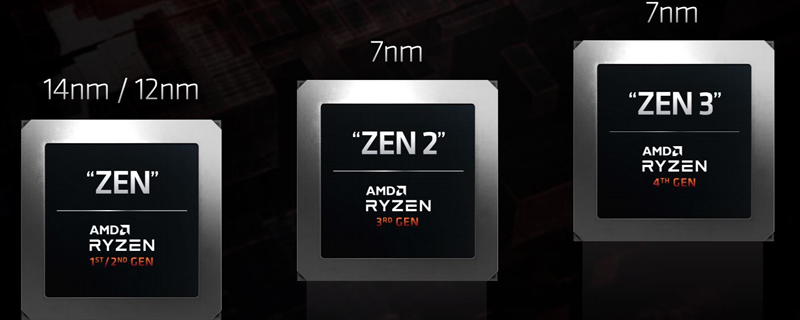 XMG confirms that Ryzen 4th Gen support is