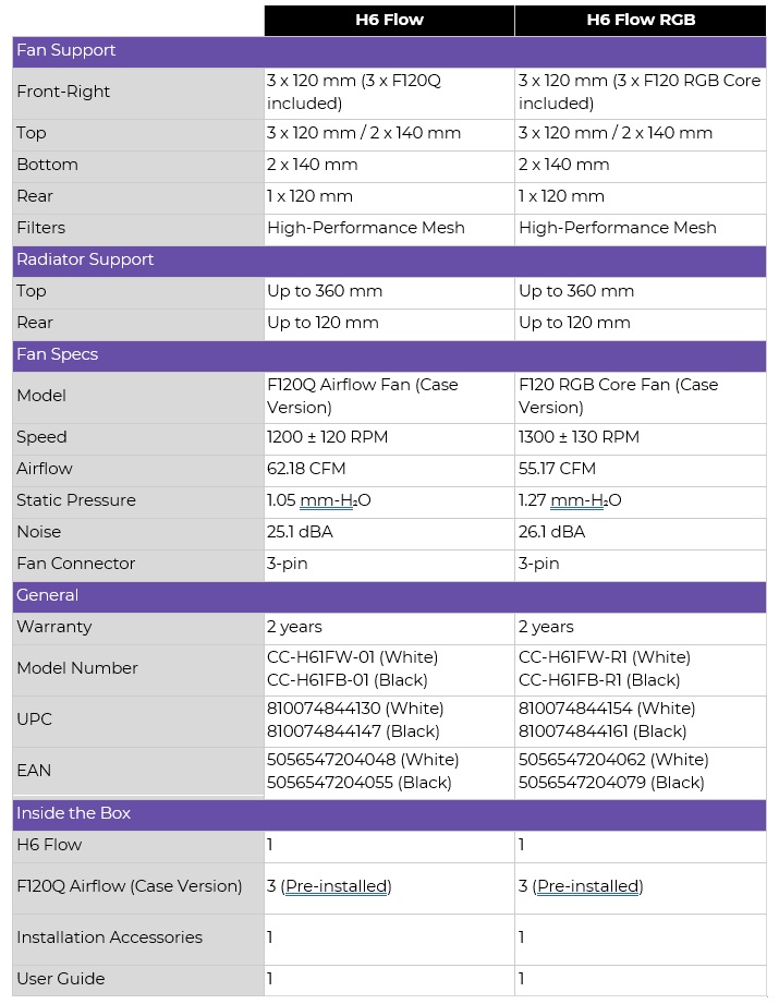 NZXT H6 Flow RGB - Test/Review - game2gether