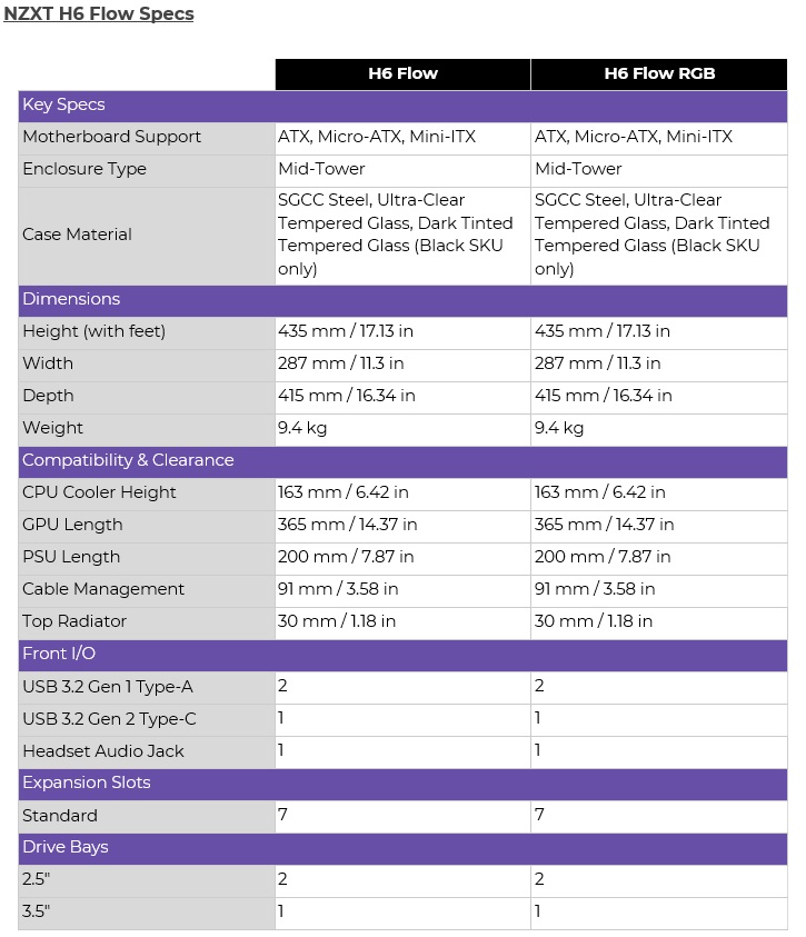 NZXT H6 Flow RGB Review And Build Guide: Massively UNDERSOLD