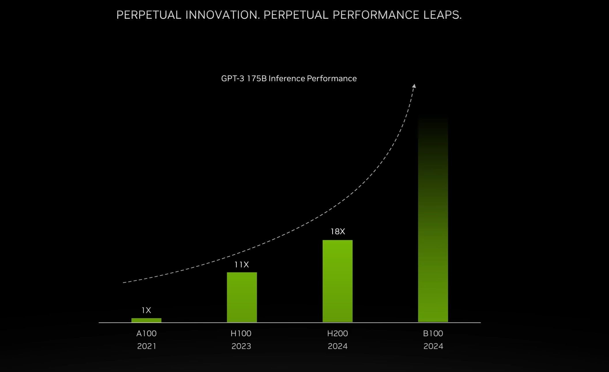 Nvidia Teases Huge AI Leap For Their Upcoming Blackwell Accelerator - OC3D