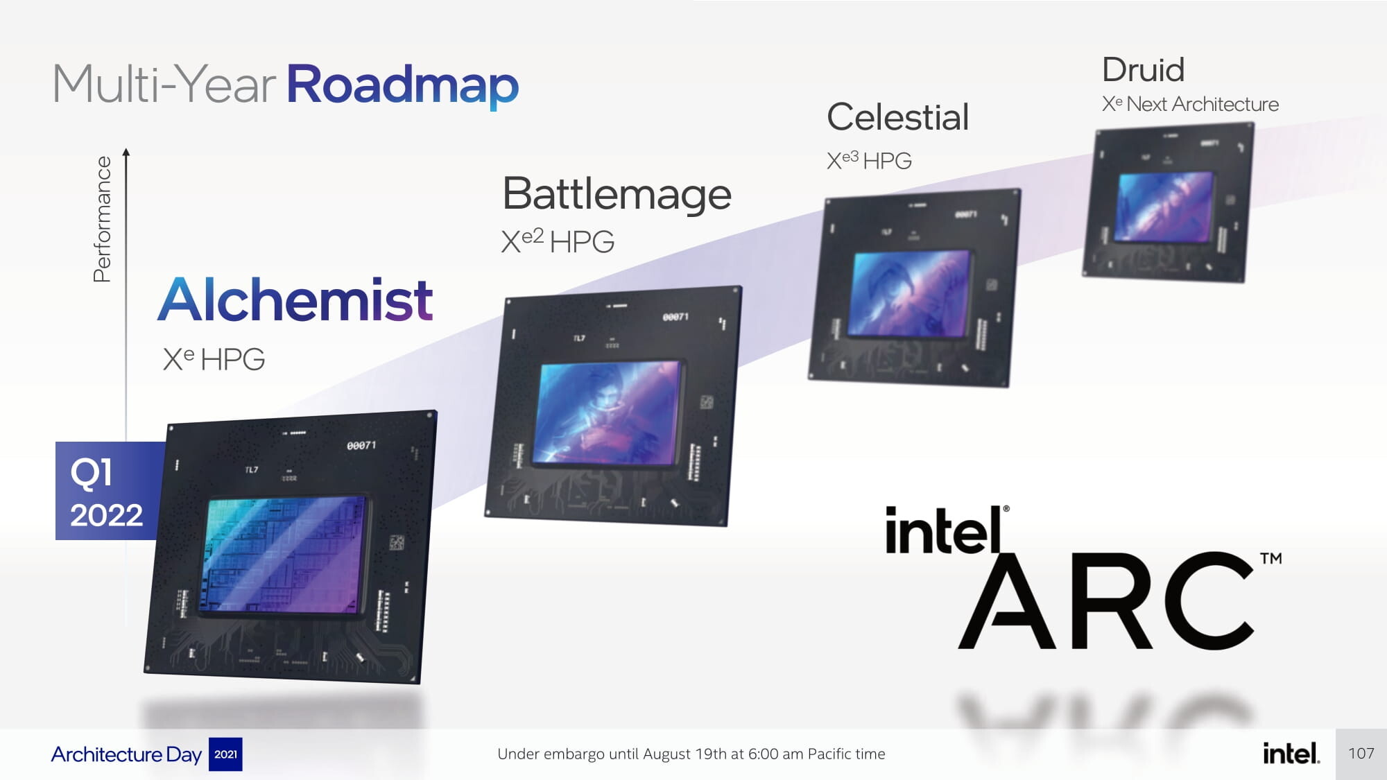 Next-gen Intel Battlemage GPUs appear to be on-track for 2024