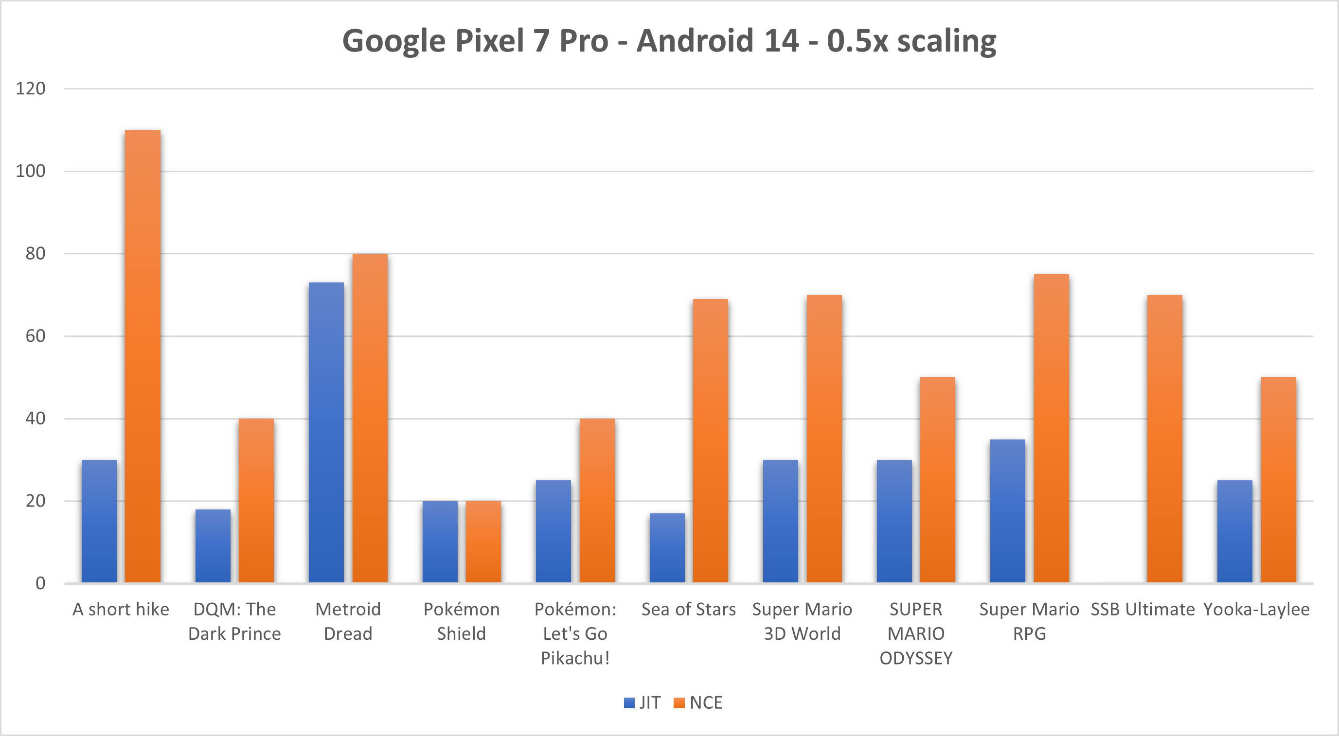 How to fix Yuzu Android not working Yuzu Android Troubleshooting