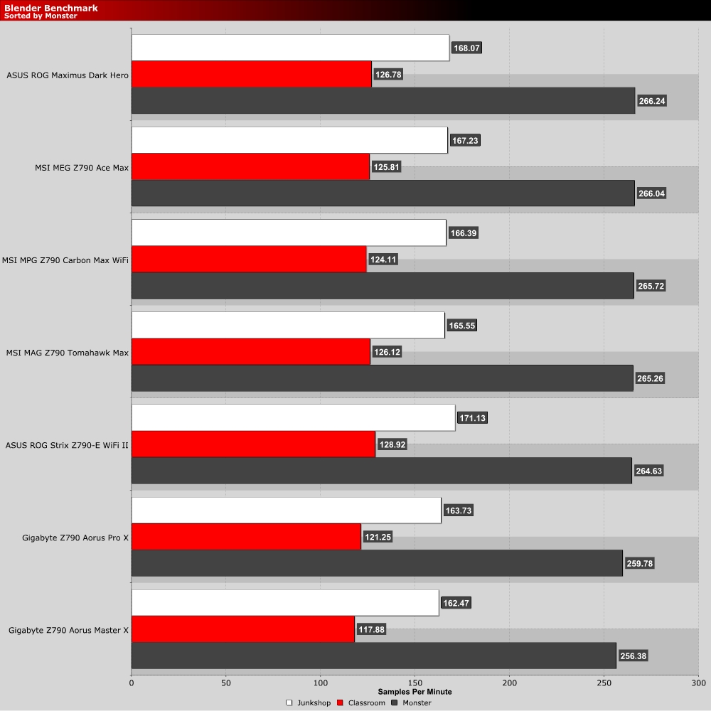 Blender Benchmark