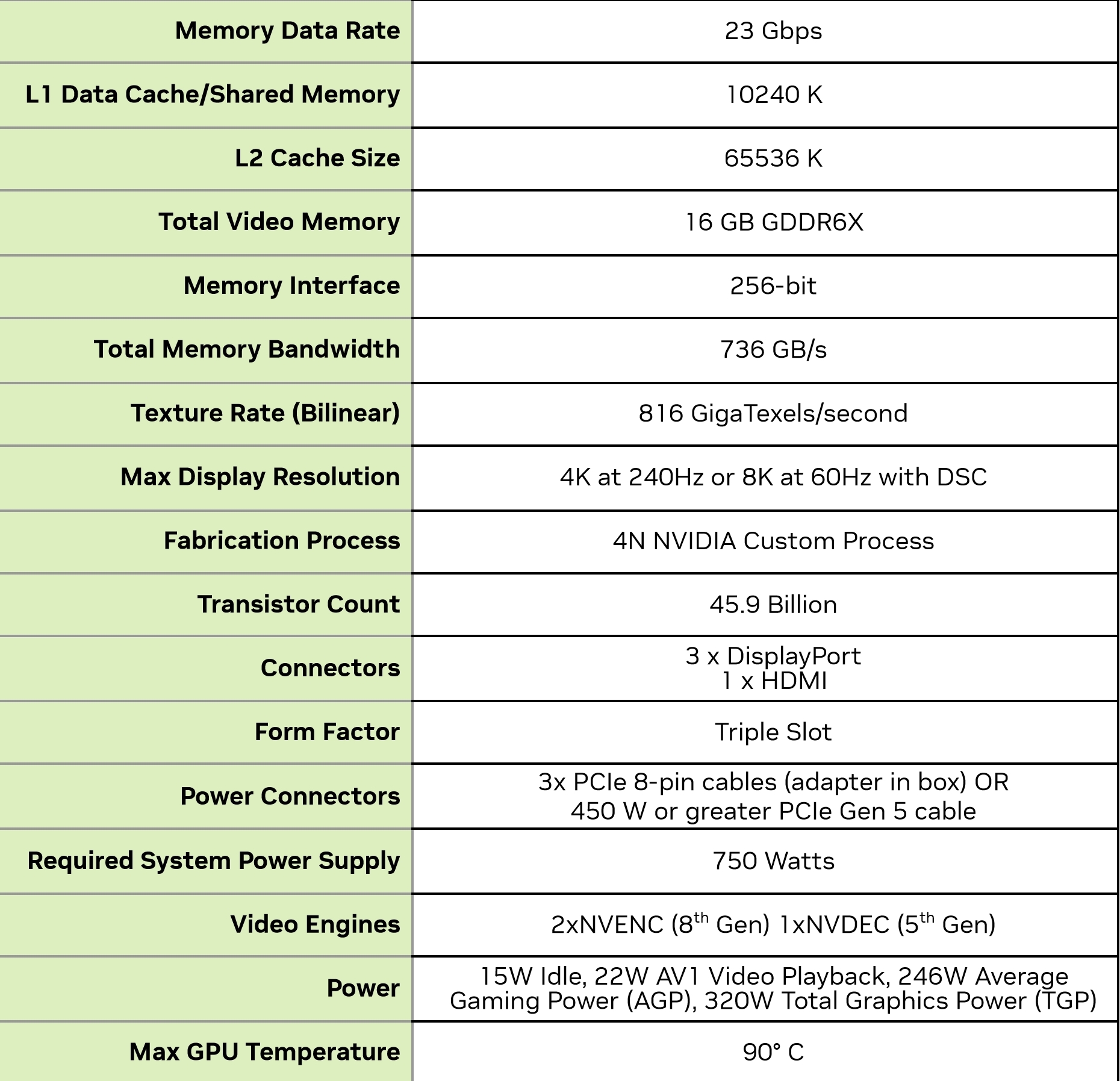 Nvidia RTX 4080 Super Specifications 2