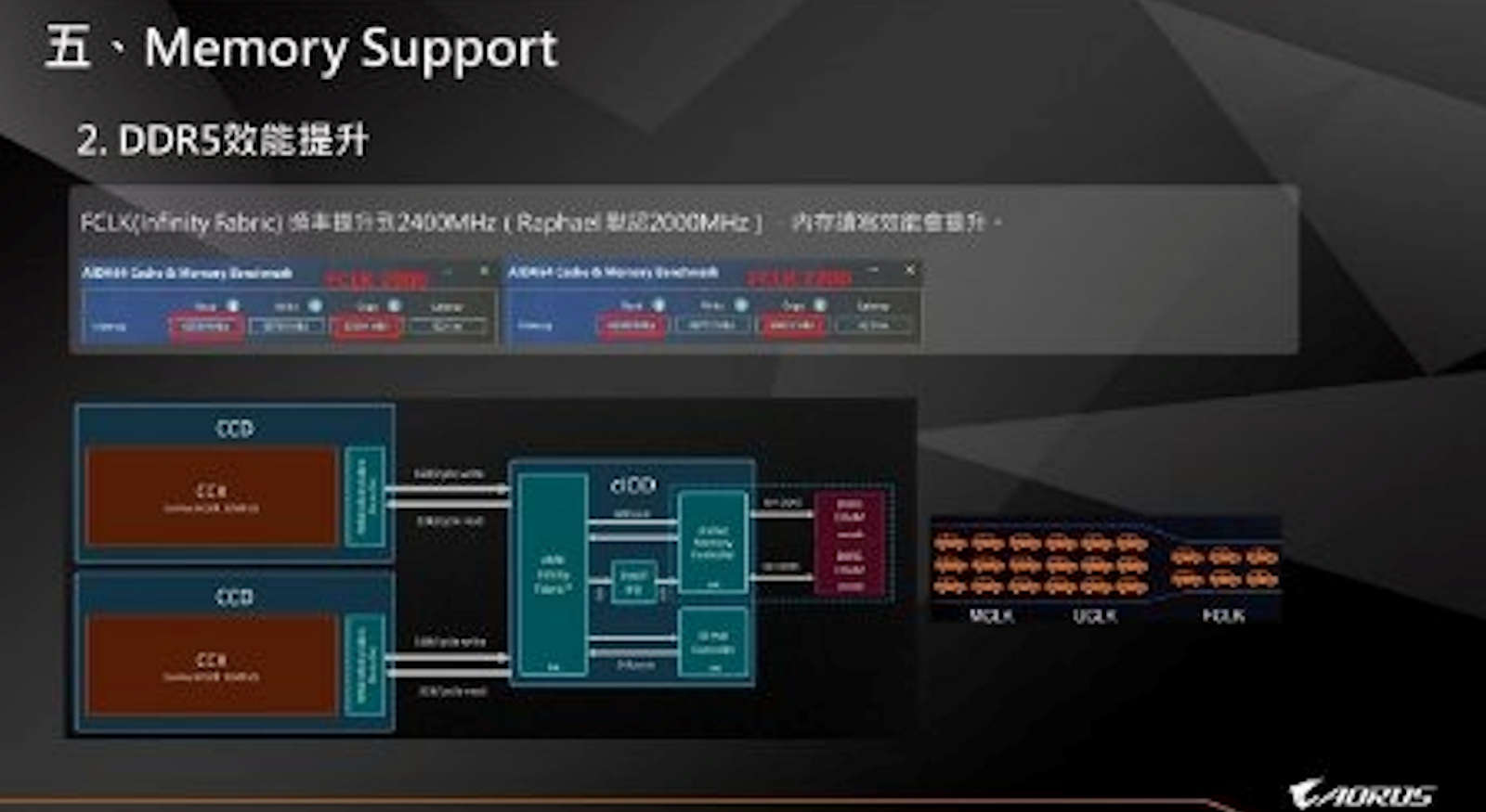 Ryzen 9 9950x