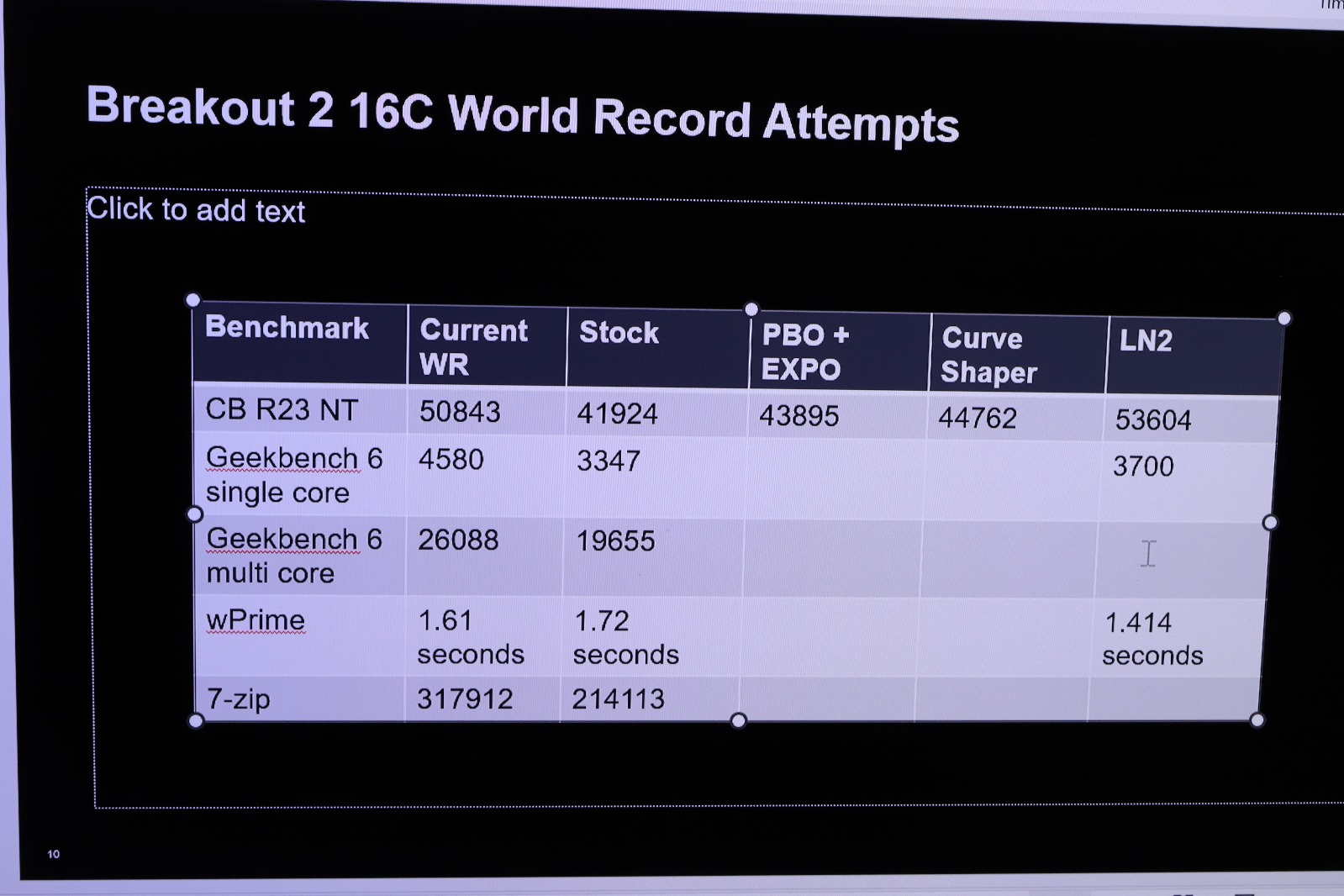 AMD's breaking records with their Zen 5 Ryzen 9 9950X CPU - OC3D