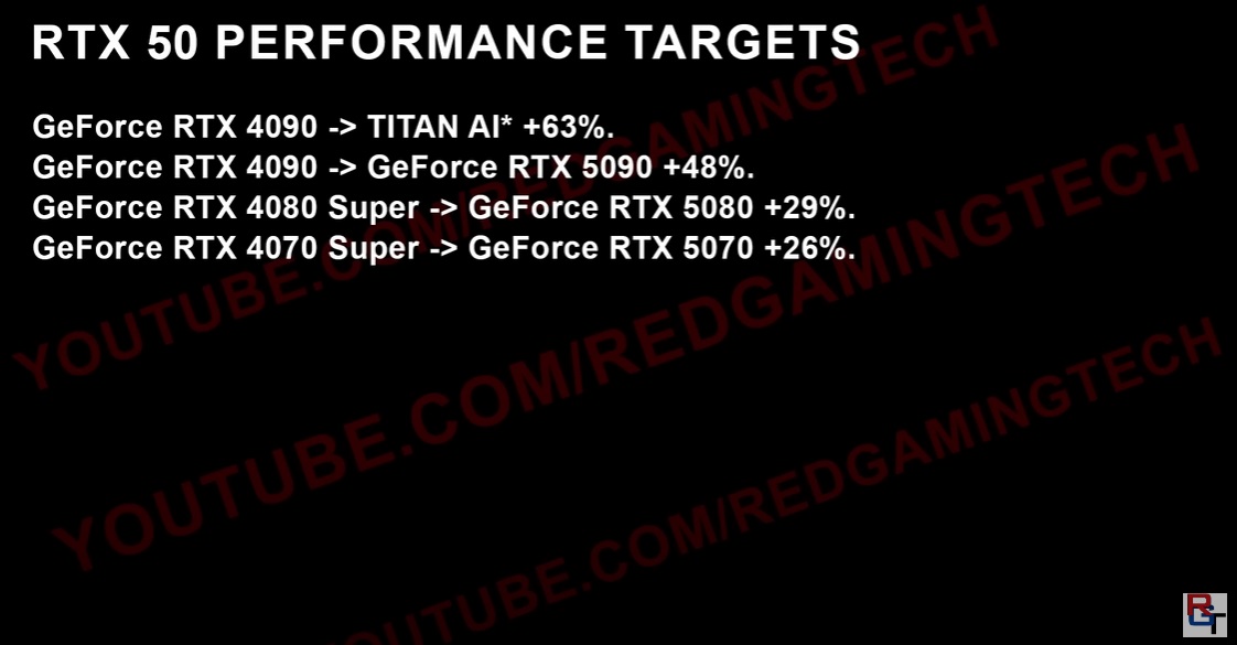 RTX-50-Performance-Targets.jpg