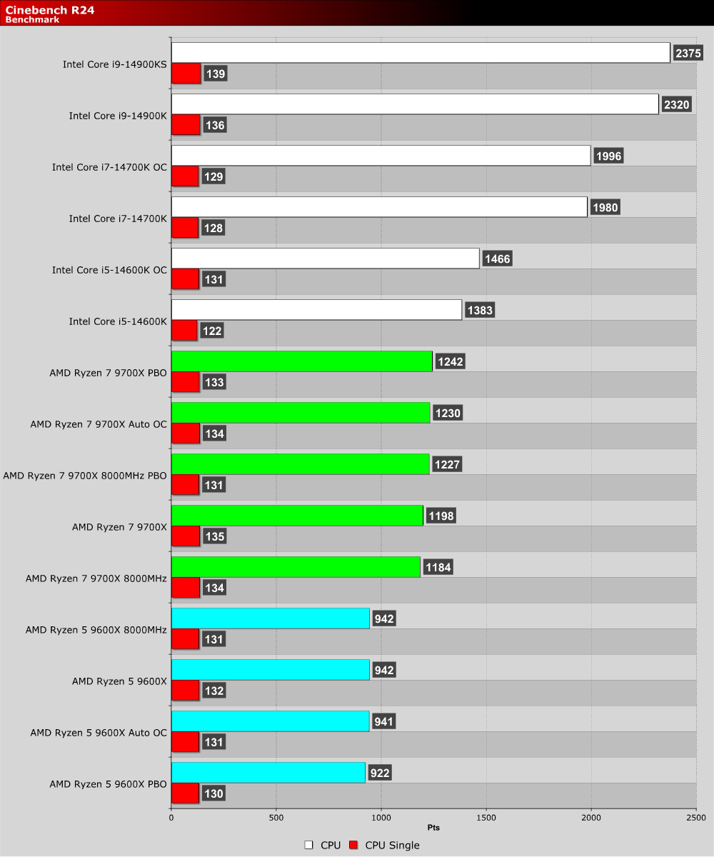 amd-ryzen-9000-series-review-9600x-9700x-oc3d