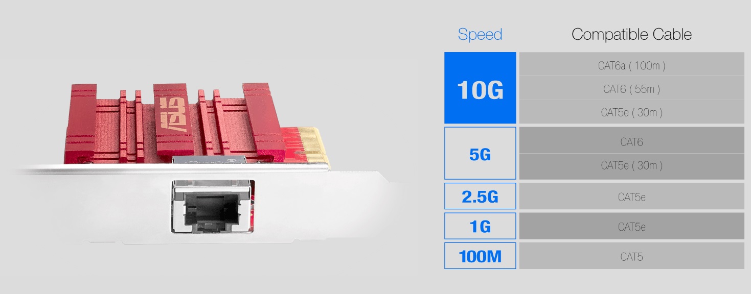 ASUS releases new XG-C100C V3 10GbE PCIe NIC - OC3D